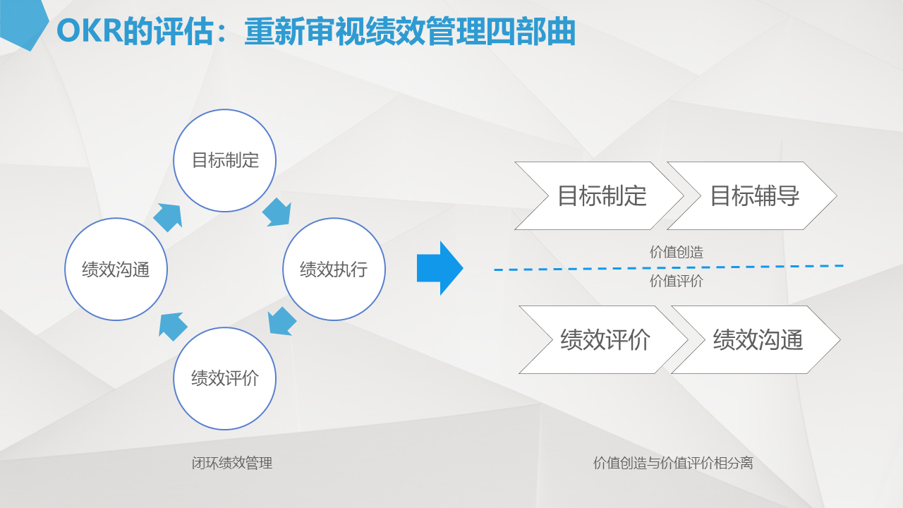 [20200618]OKR的制定与评估—张红芳2.png